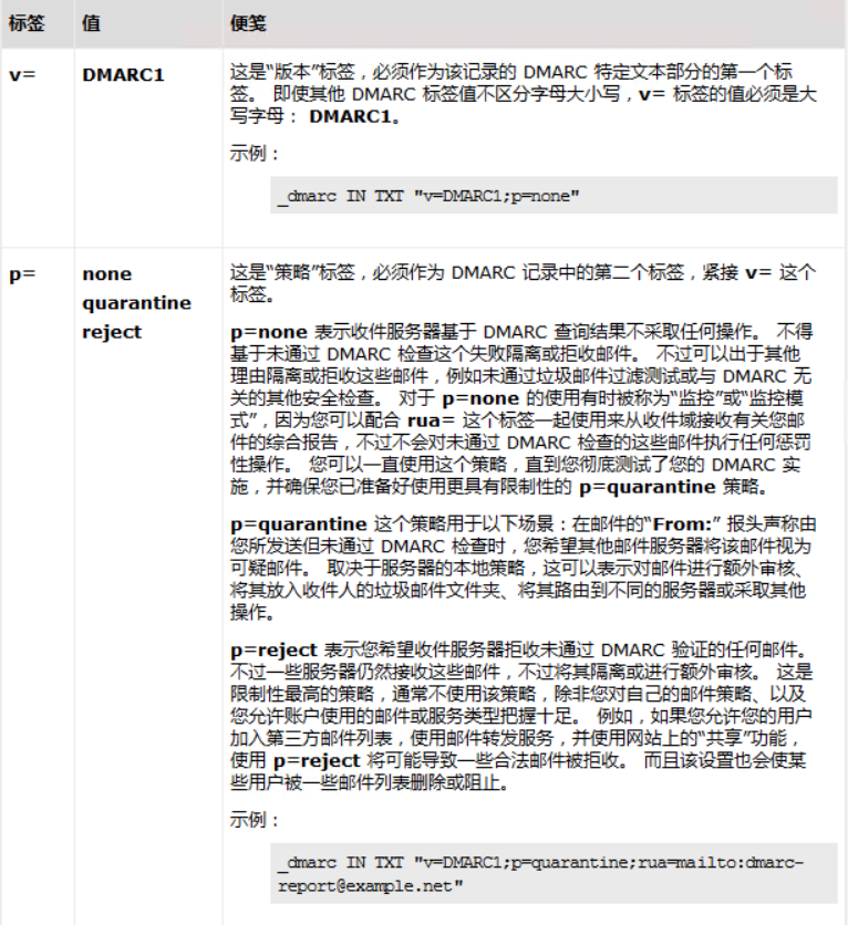 MDaemon如何设置DMRAC验证